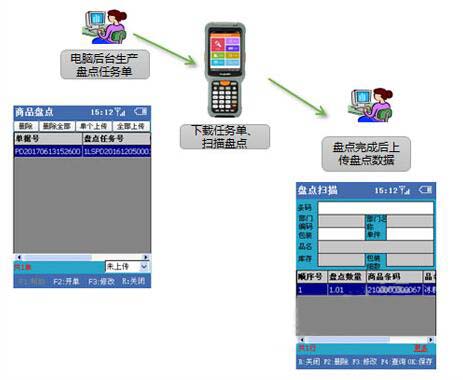 门店卖场管理