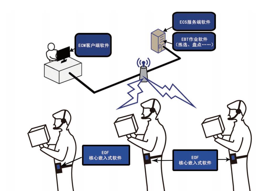 百特麦语音提供软件部署